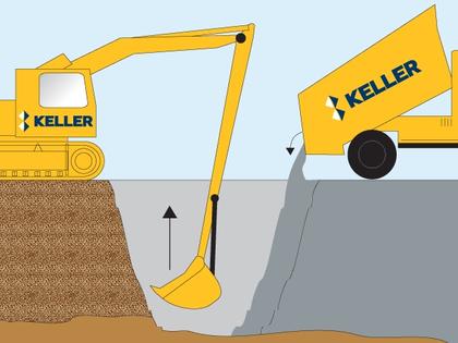 Containment using a slurry cut-off wall